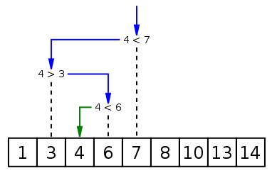 binarySearch