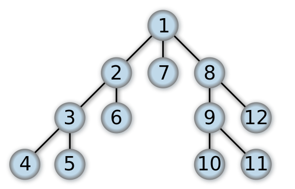 Depth-first-tree.svg
