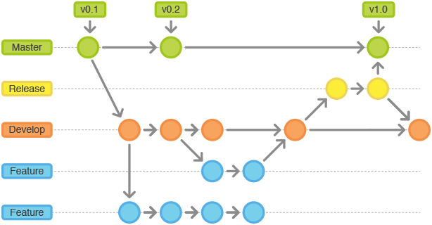 git-tips