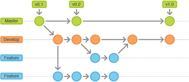 git-tips