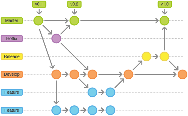 git-tips