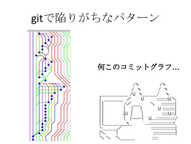 git-tips